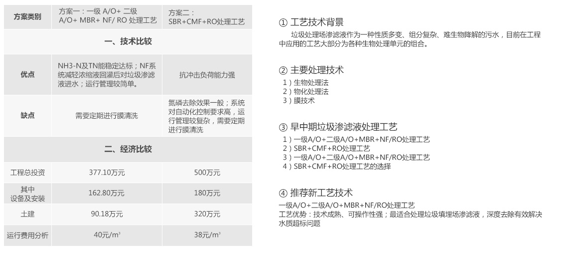大香蕉黄色片焚烧发电厂渗滤液处理