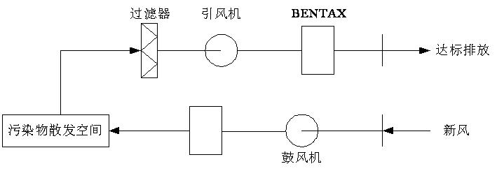 大香蕉黄色片渗滤液处理-离子除臭法