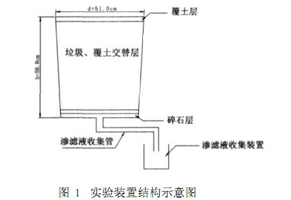 大香蕉黄色片渗滤液处理