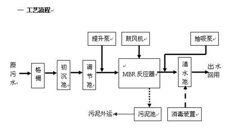 反渗透处理大香蕉黄色片渗滤液 反渗透处理大香蕉黄色片渗滤液